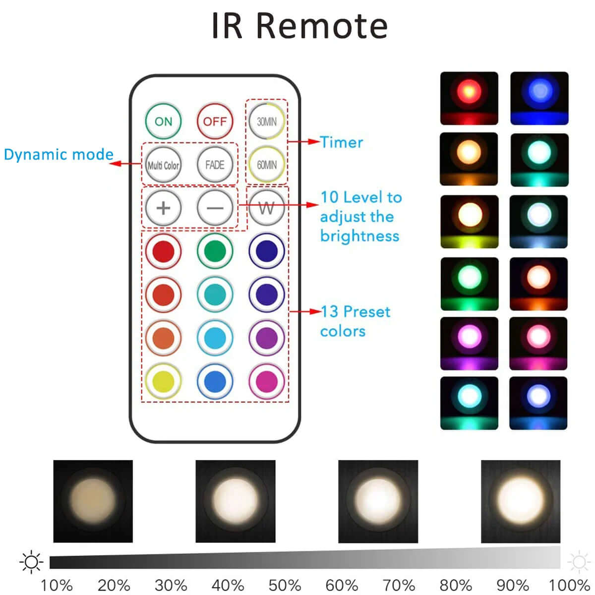 LED Cabinet Light with Remote – Wireless Night Light for Home Use